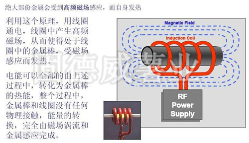 電磁加熱器工作原理 電磁加熱器工作原理