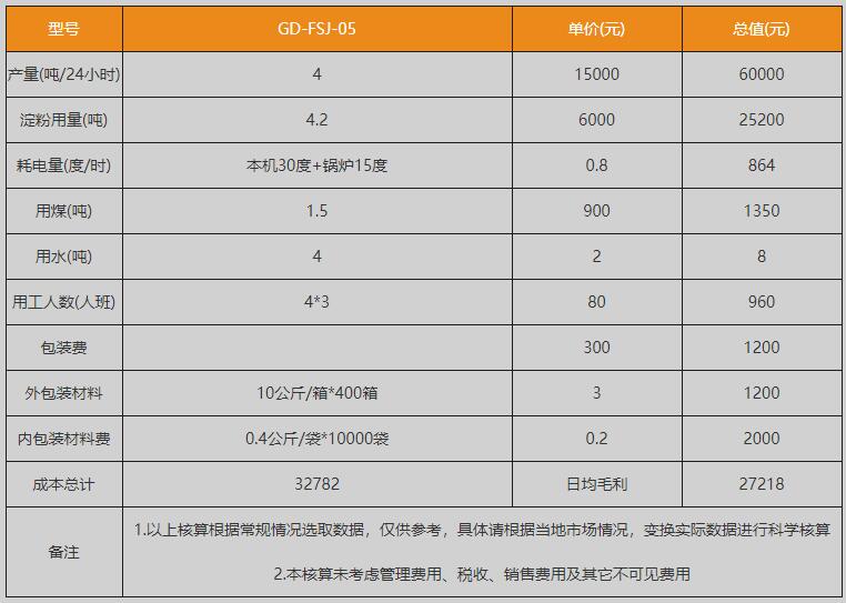 粉條生產(chǎn)線可行性分析