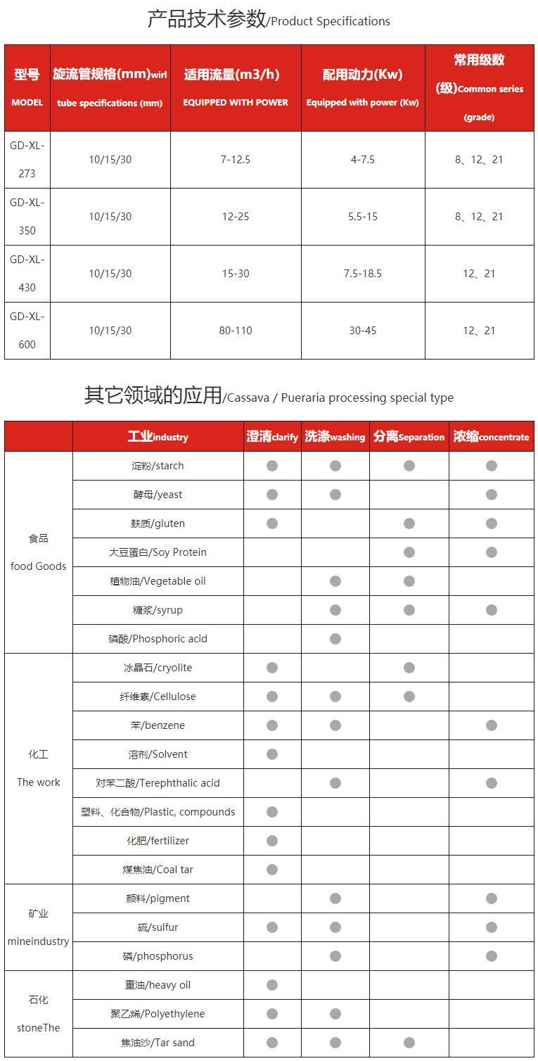 淀粉旋流站-產(chǎn)品技術(shù)參數(shù)