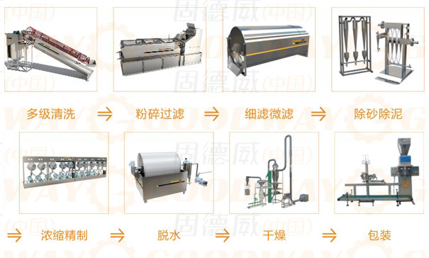 全自動淀粉加工流程