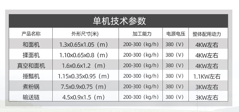 漏瓢式粉條機技術參數 漏瓢式粉條機技術參數