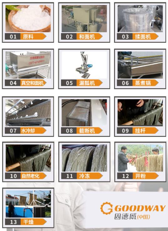 漏瓢式粉條機工藝流程 漏瓢式粉條機工藝流程