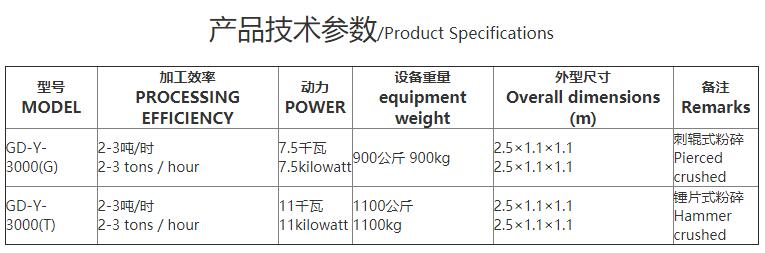 粉碎設備-產品技術參數